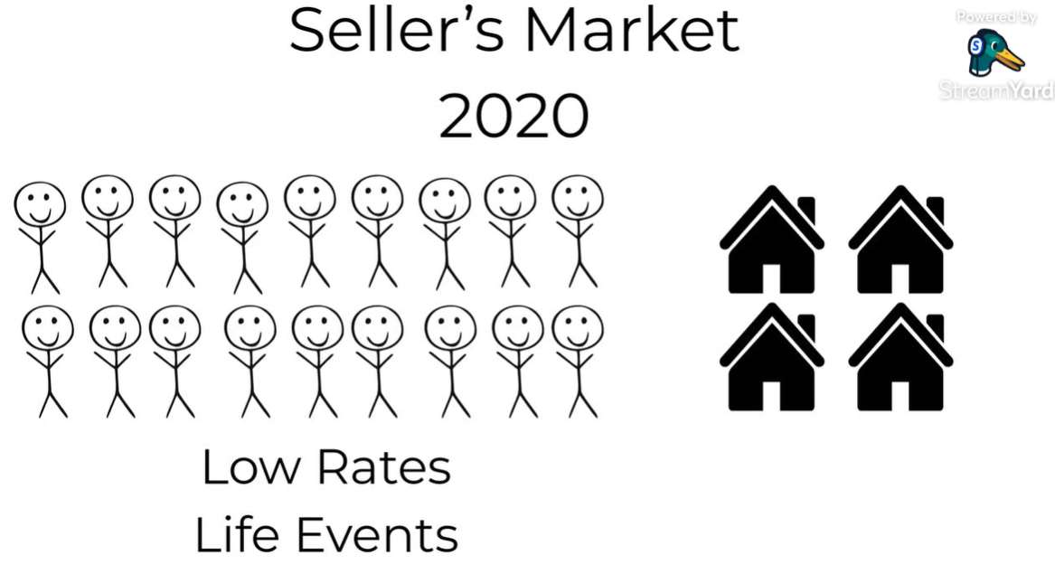 What Kind of Housing Market Are We In?