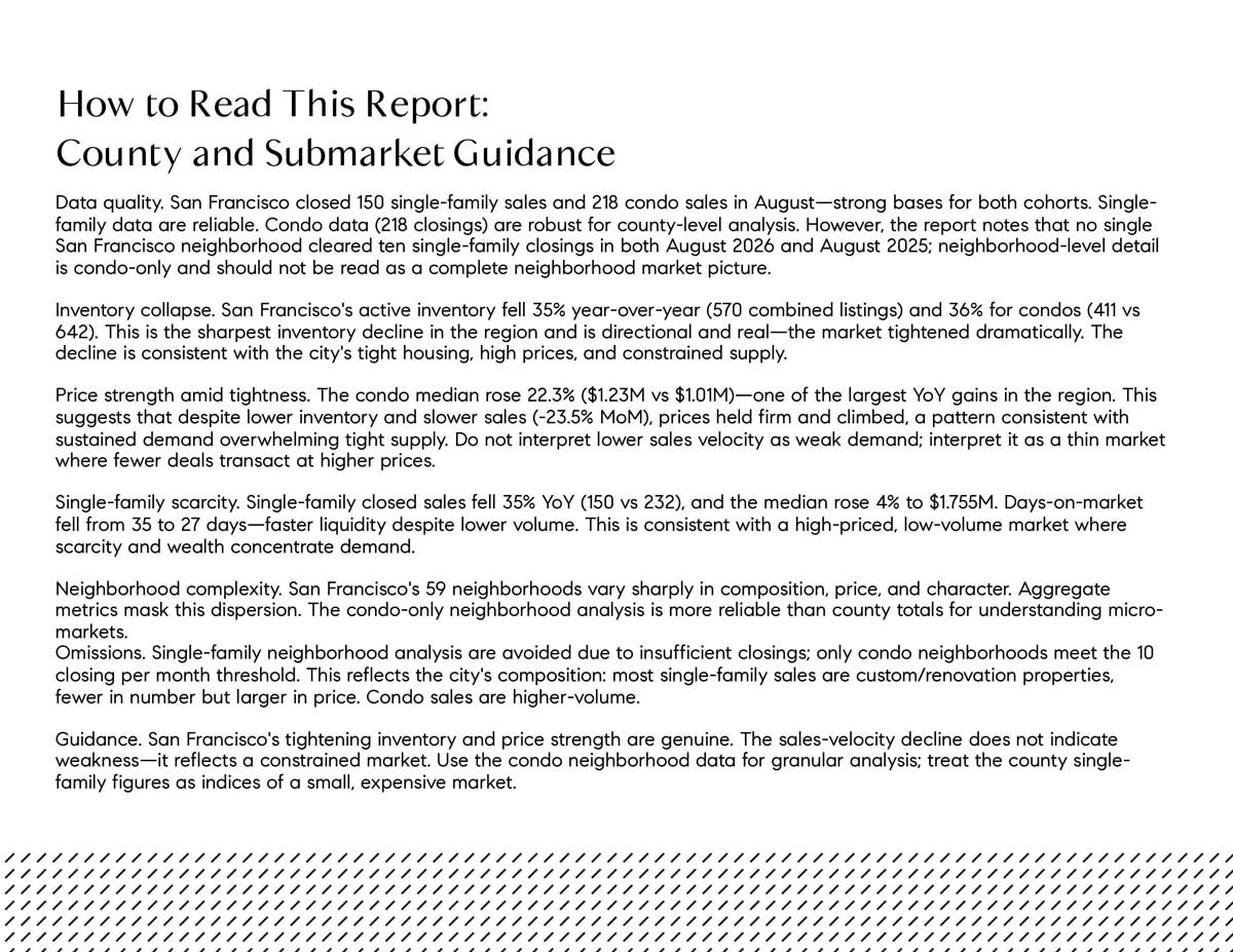 September 2026 San Francisco House & Condo Outlook