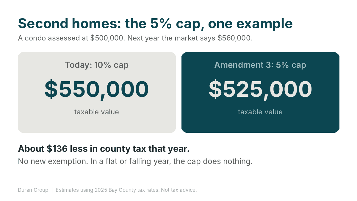 Second home and rental property tax illustration