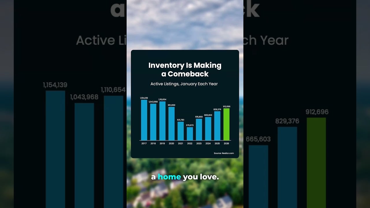 Inventory Is Making a Comeback