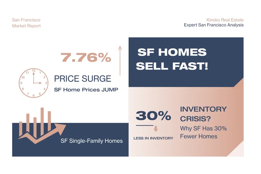 San Francisco Real Estate - October 2025 Market Report