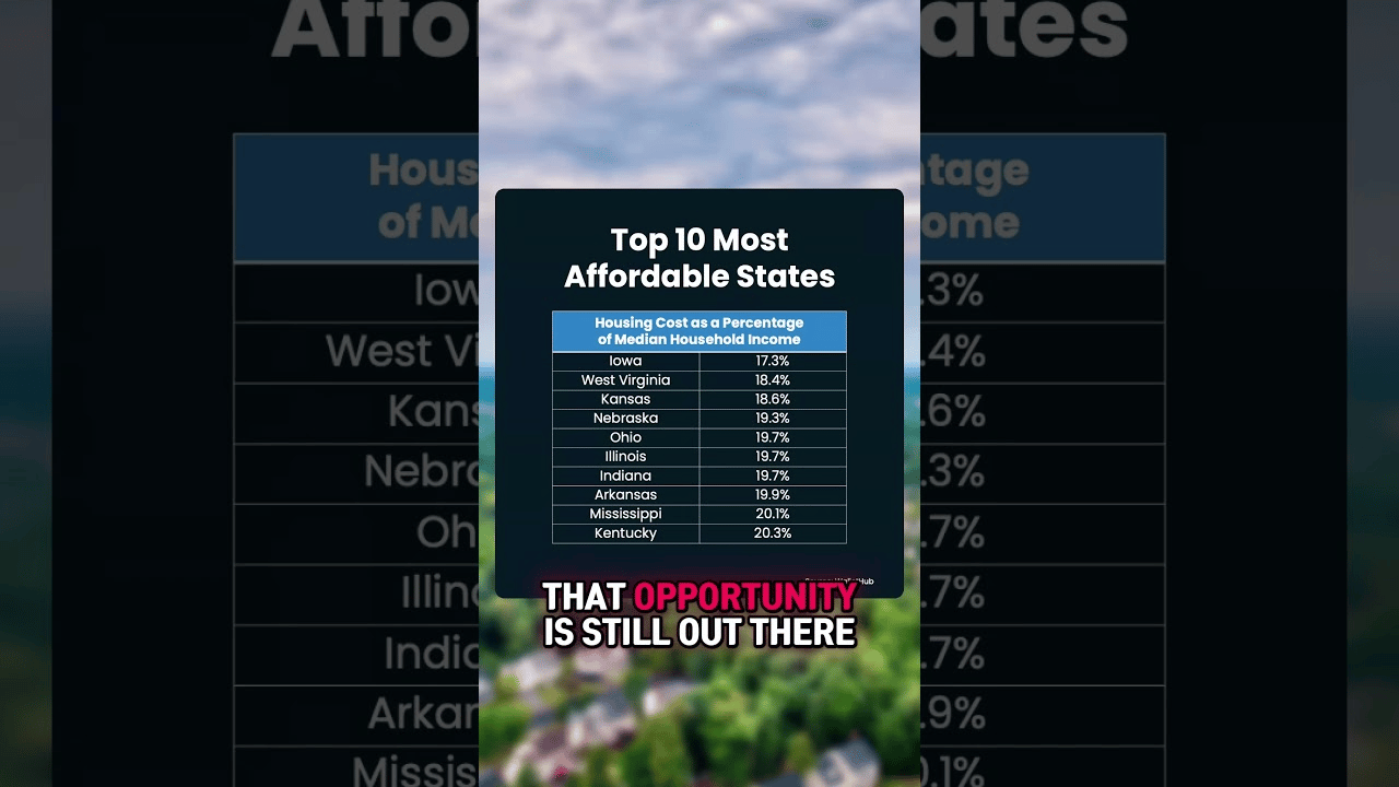 The 10 States with the Lowest Cost of Homeownership