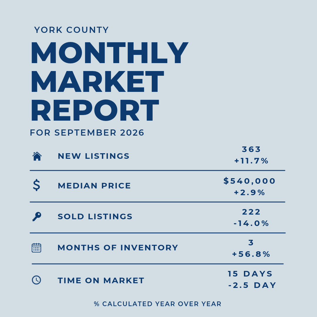 York County Monthly Market Report for September 2026