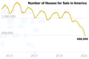 Is It The Perfect Time To Be A Cash Buyer In NYC?