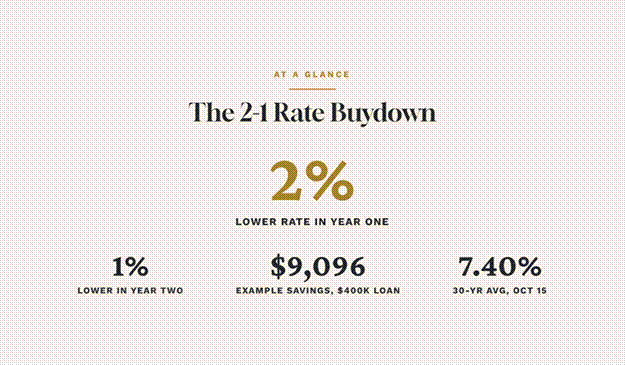 Title: At A Glance: 2-1 rate buydown - Description: At A Glance: 2-1 rate buydown
