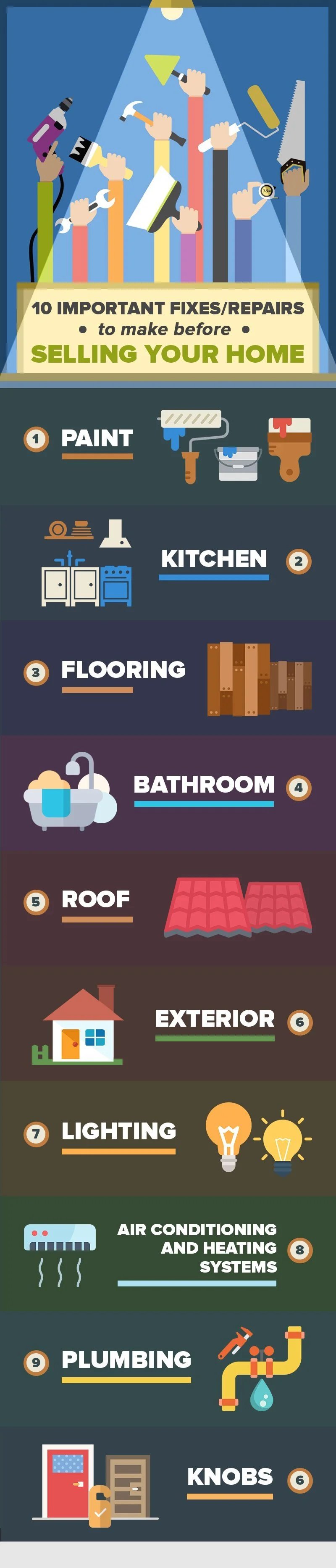 10 Important Fixes/Repairs To Make Before Selling Your Home