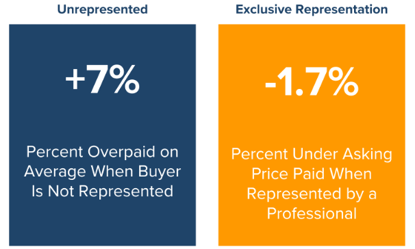 Ready to Buy or Sell a Home? Here Are 5 Key Factors in Choosing the Right Agent