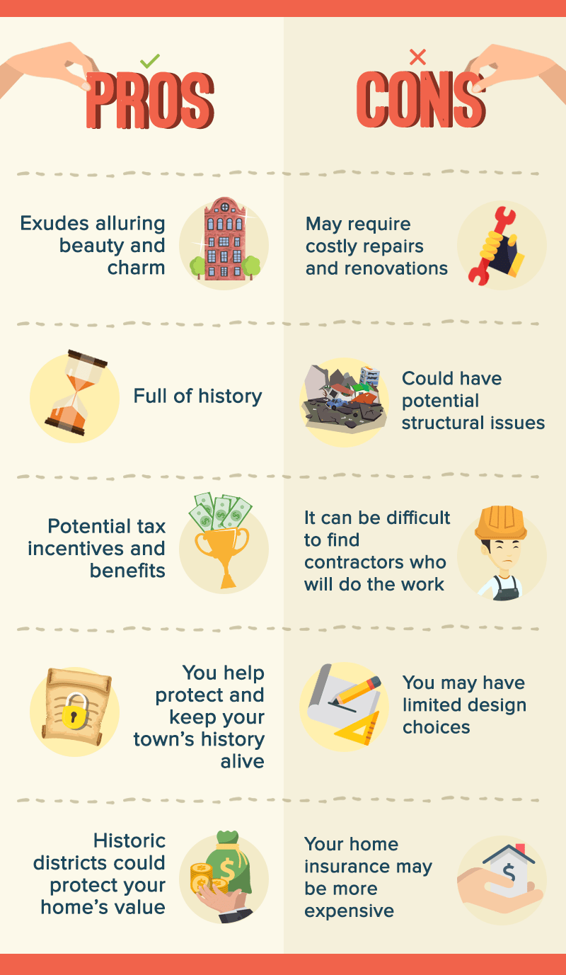 Infographic comparing the advantages and disadvantages of buying a historic home.