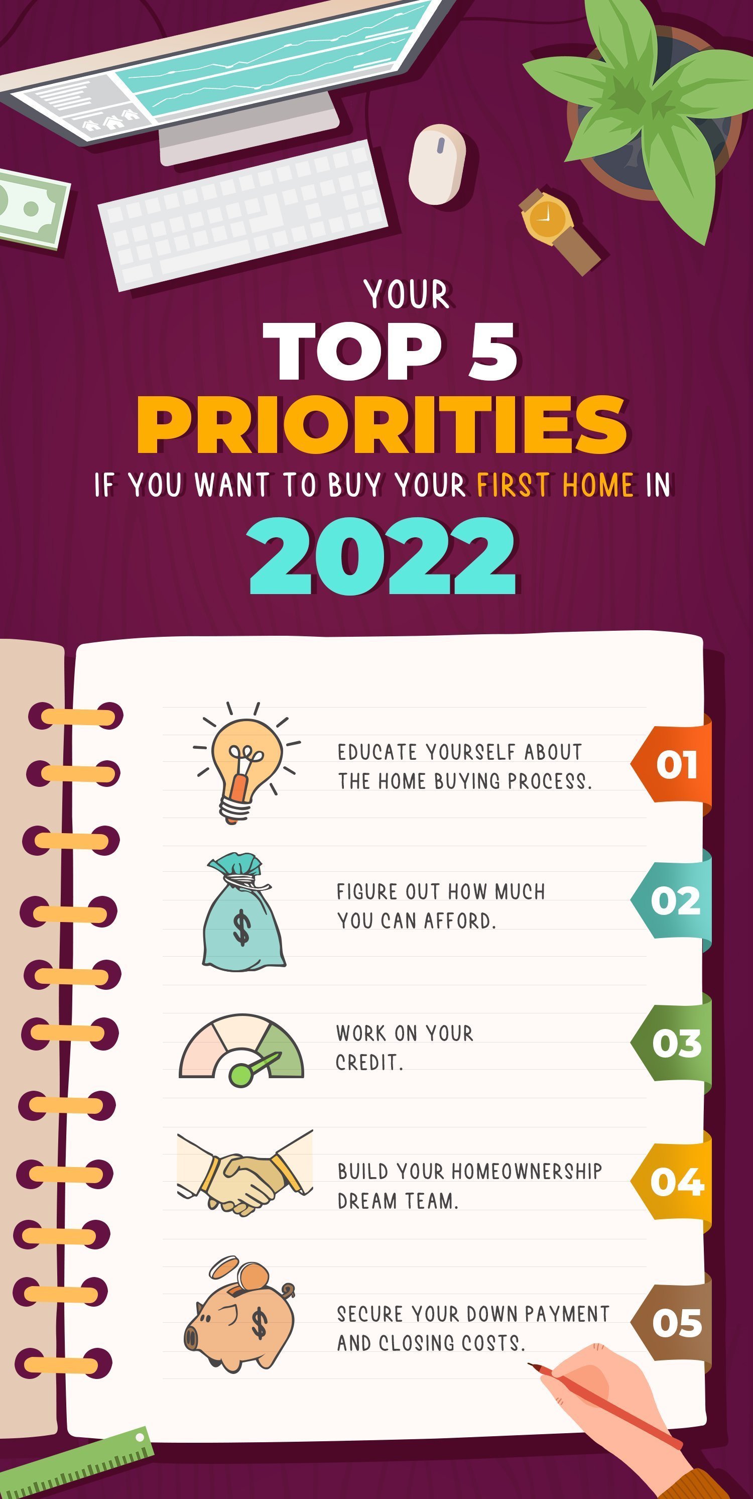 Infographic lists five first-time homebuyer priorities: learn the process, budget, improve credit, build a team, and save for costs.