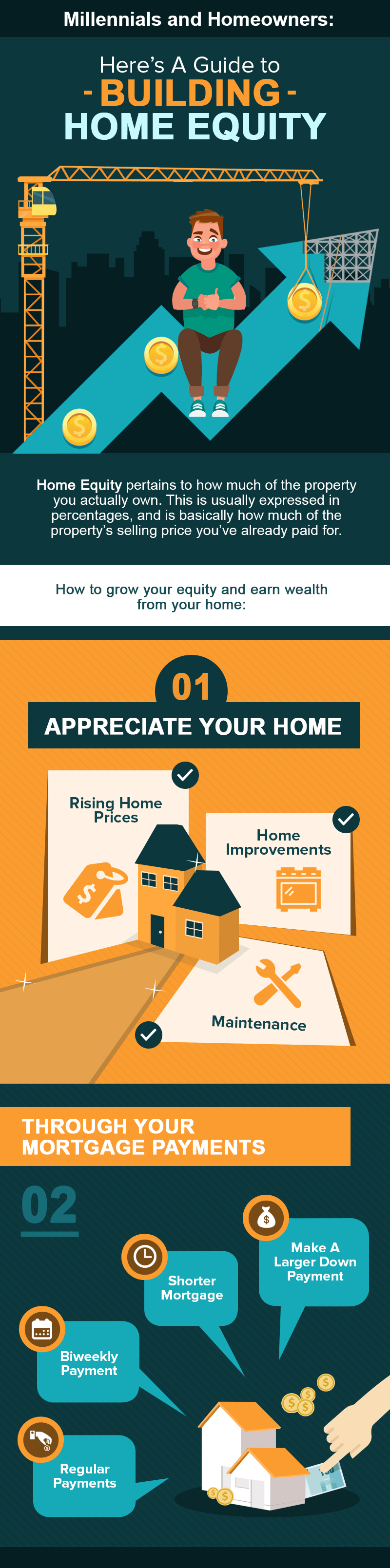 Infographic explains how homeowners can build equity through home appreciation and mortgage payments.