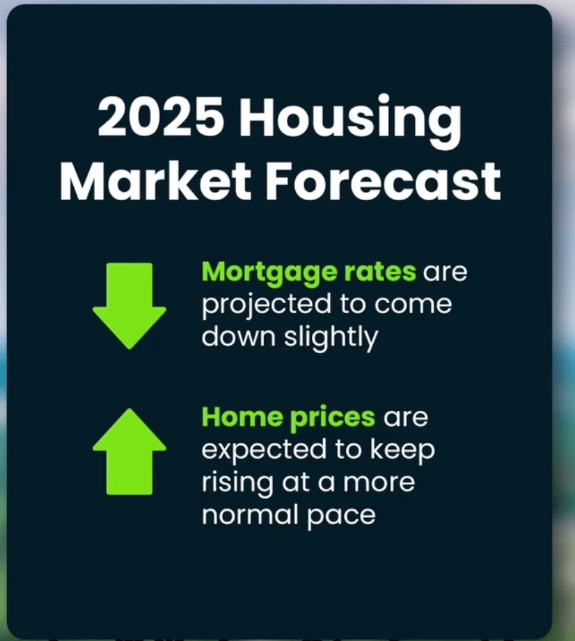 Housing Market in 2025