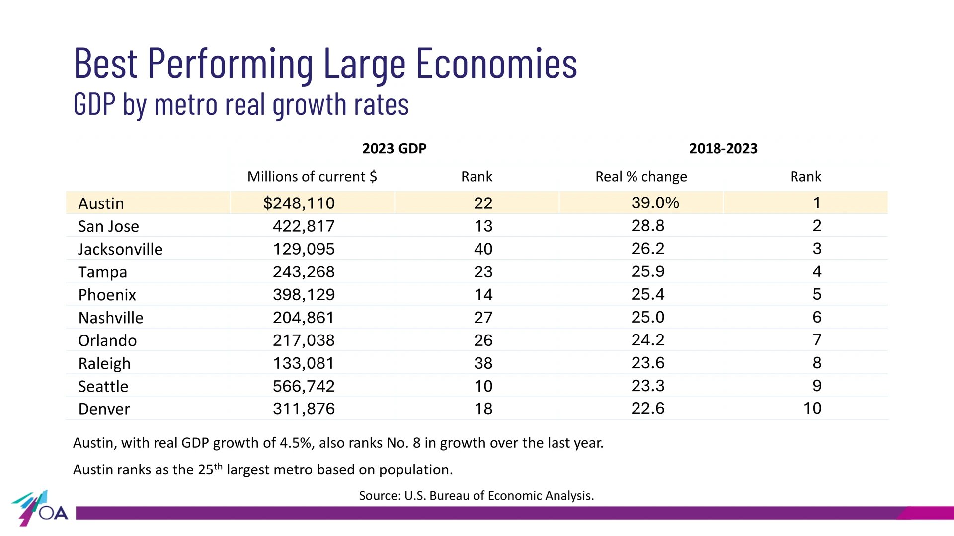 Opportunity Austin slide 1