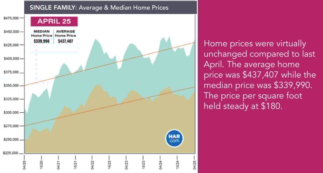 June 2025 Houston Market Update