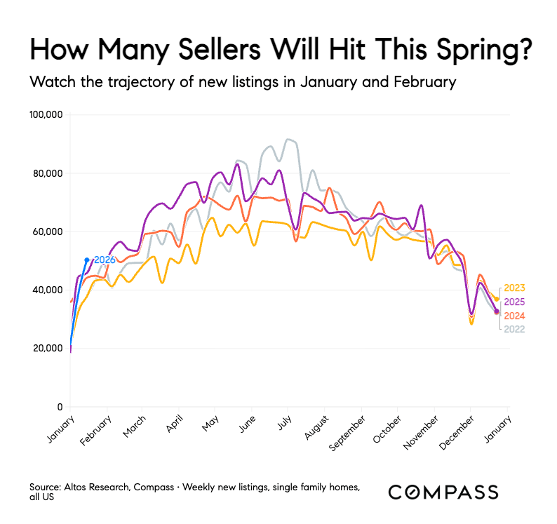 This week in real estate: cautious momentum, not a breakout