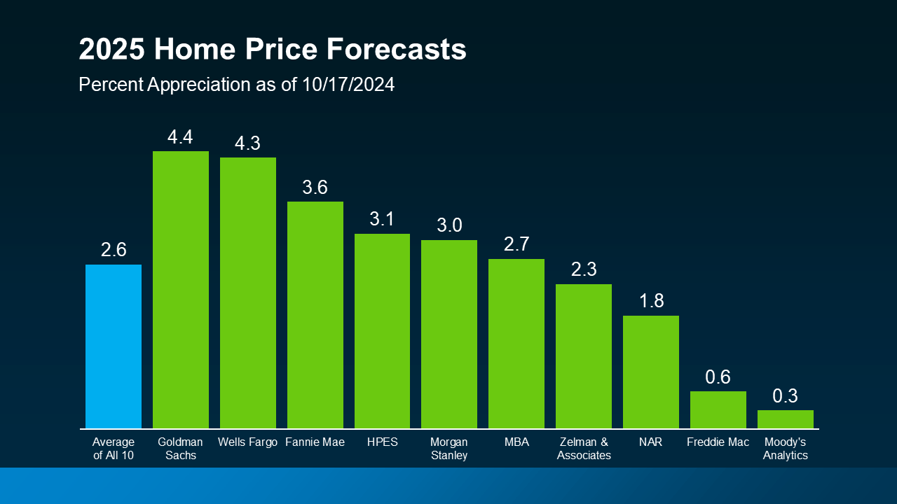 What To Expect from Mortgage Rates and Home Prices in 2025