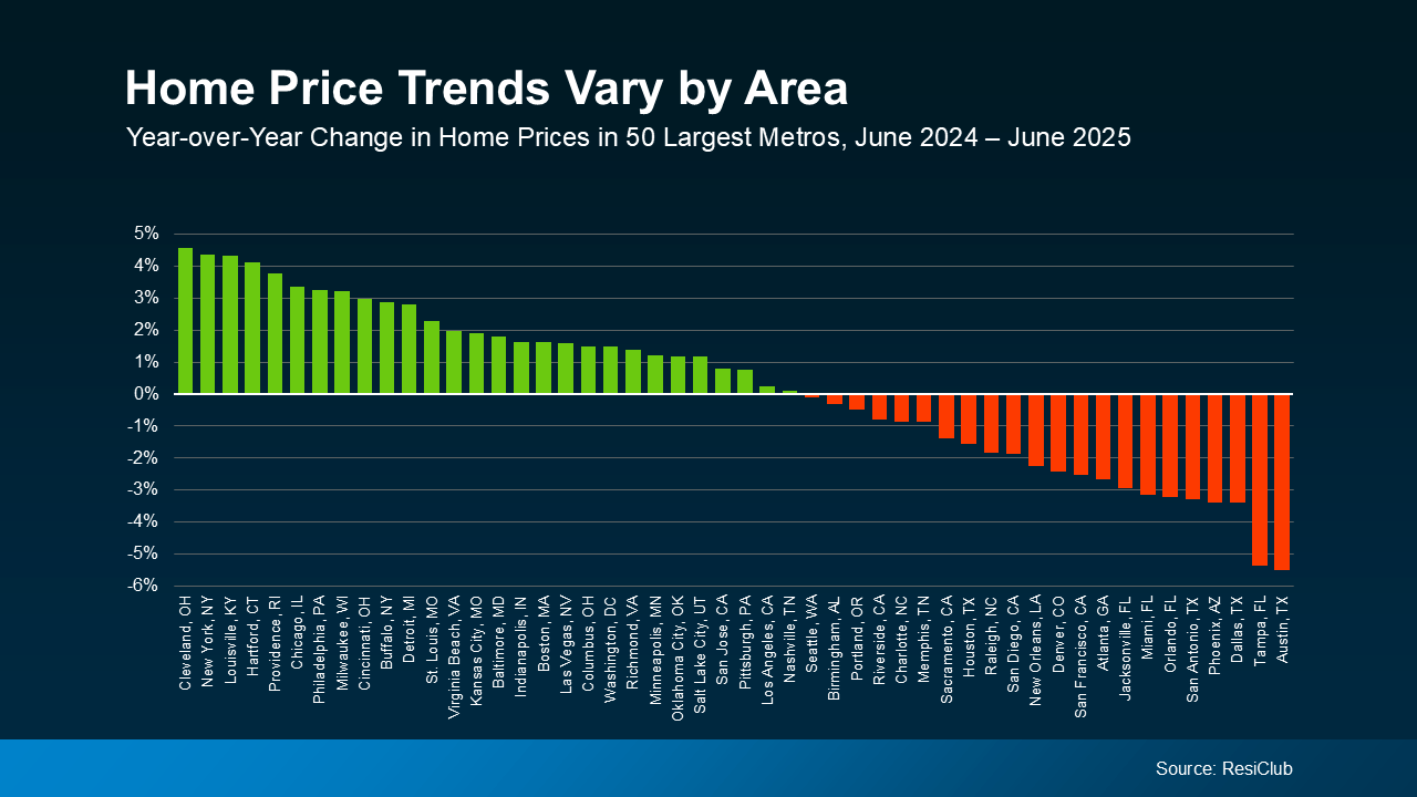 Today’s Tale of Two Housing Markets