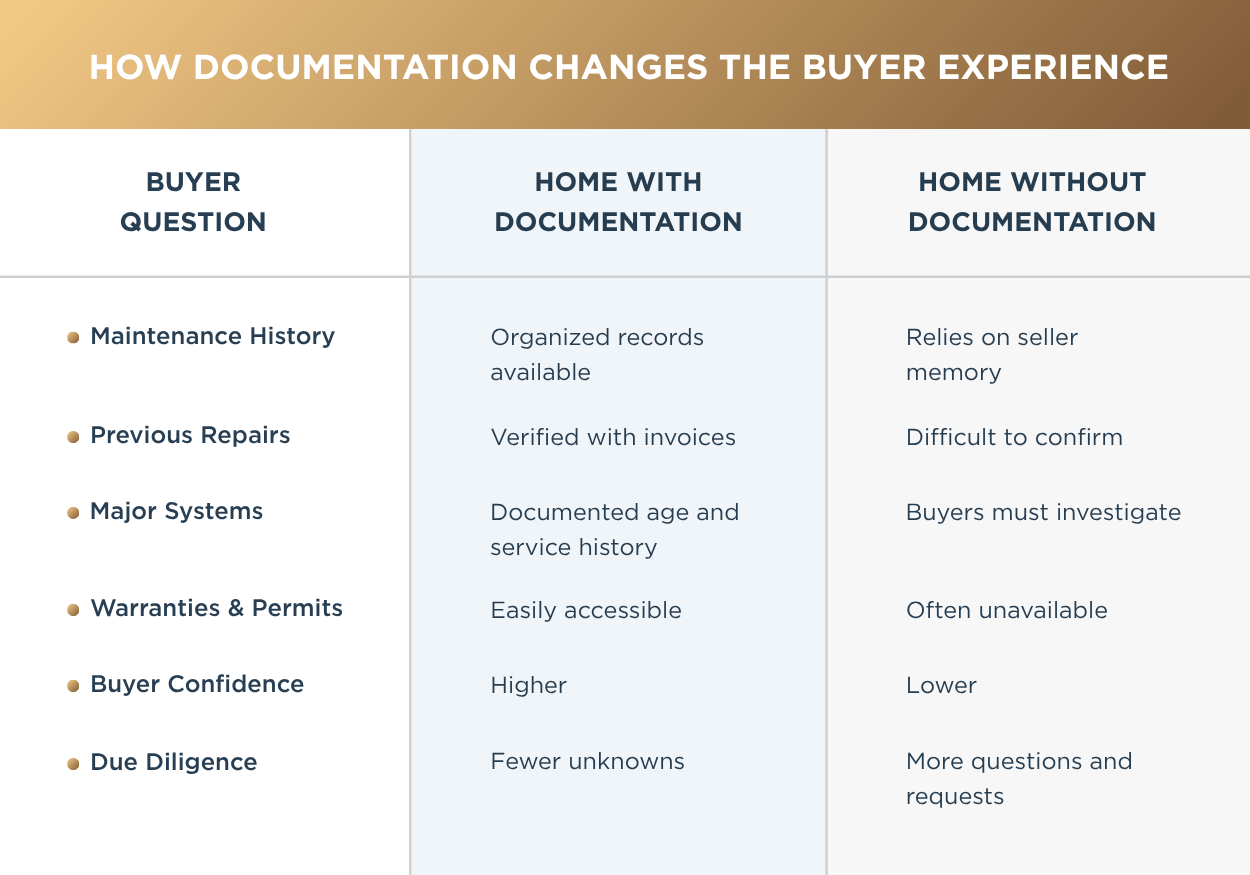 Documented vs Undocumented Home Comparison