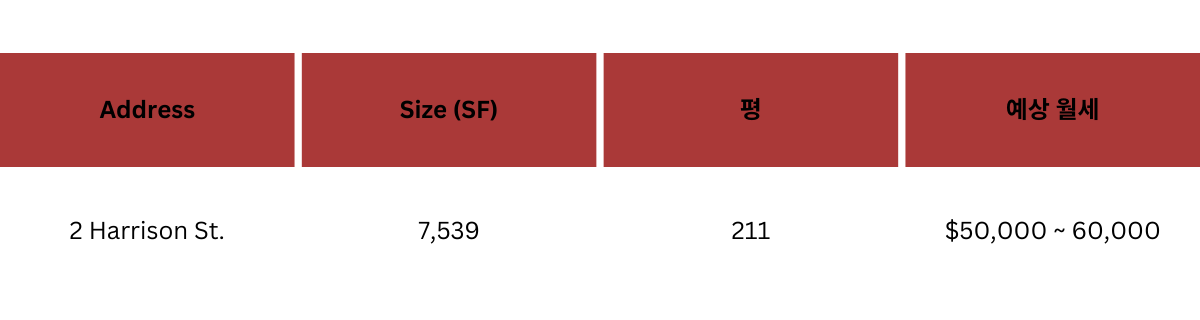 Jungsik Rent Info