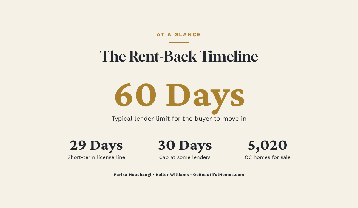 Orange County real estate market rent-back graphic