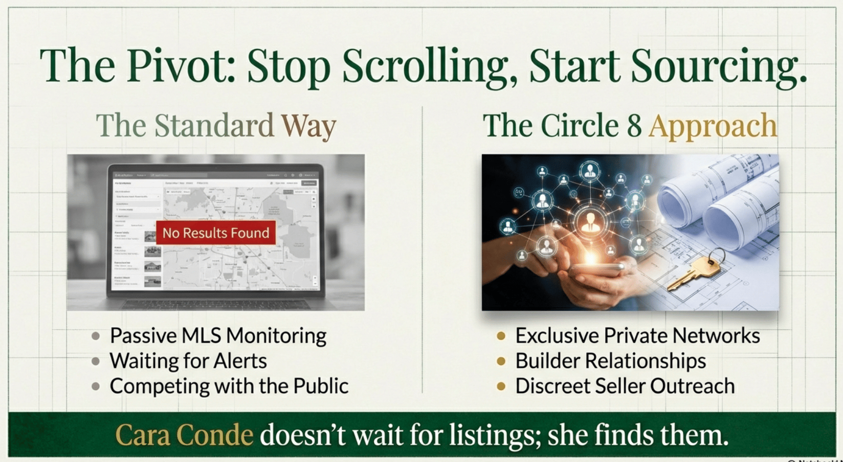 The Pivot infographic: Stop scrolling, start sourcing &ndash; comparing standard passive MLS monitoring vs. Circle 8 proactive approach with exclusive networks, builder relationships, and discreet outreach for luxury homes in Fishers Indiana