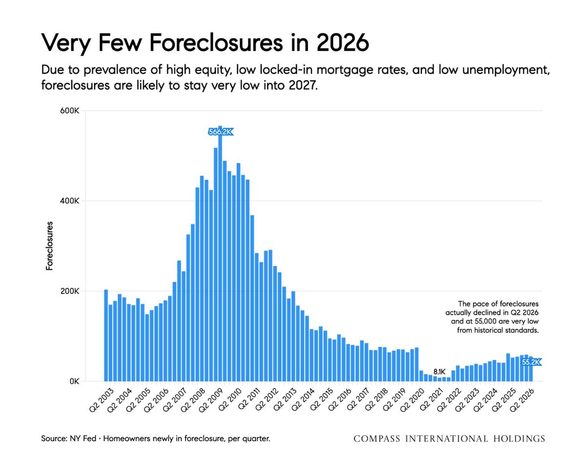 September 2026 San Francisco House & Condo Outlook
