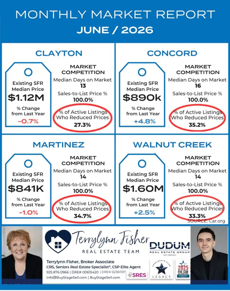 Do You Know WHY It's Opportunity Time?
