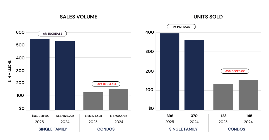 2025 Mid Year TBC Sales Recap