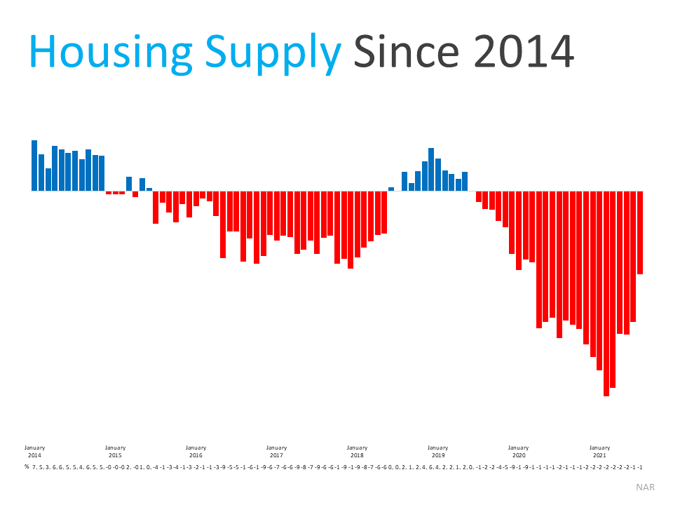 Housing inventory graph