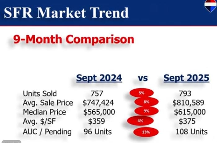 SINGLE FAMILY HOMES COASTAL UPDATE SEPTEMBER 2025