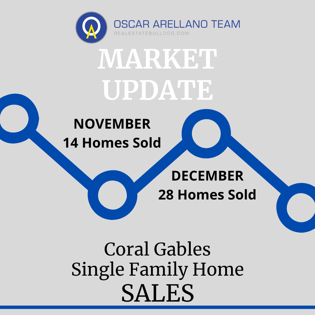 Single Family Home Sales Coral Gables
