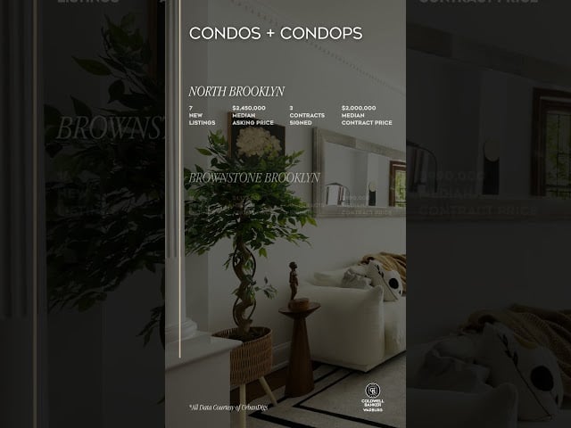 Brooklyn Weekly Market Snapshot | October 27th 2025