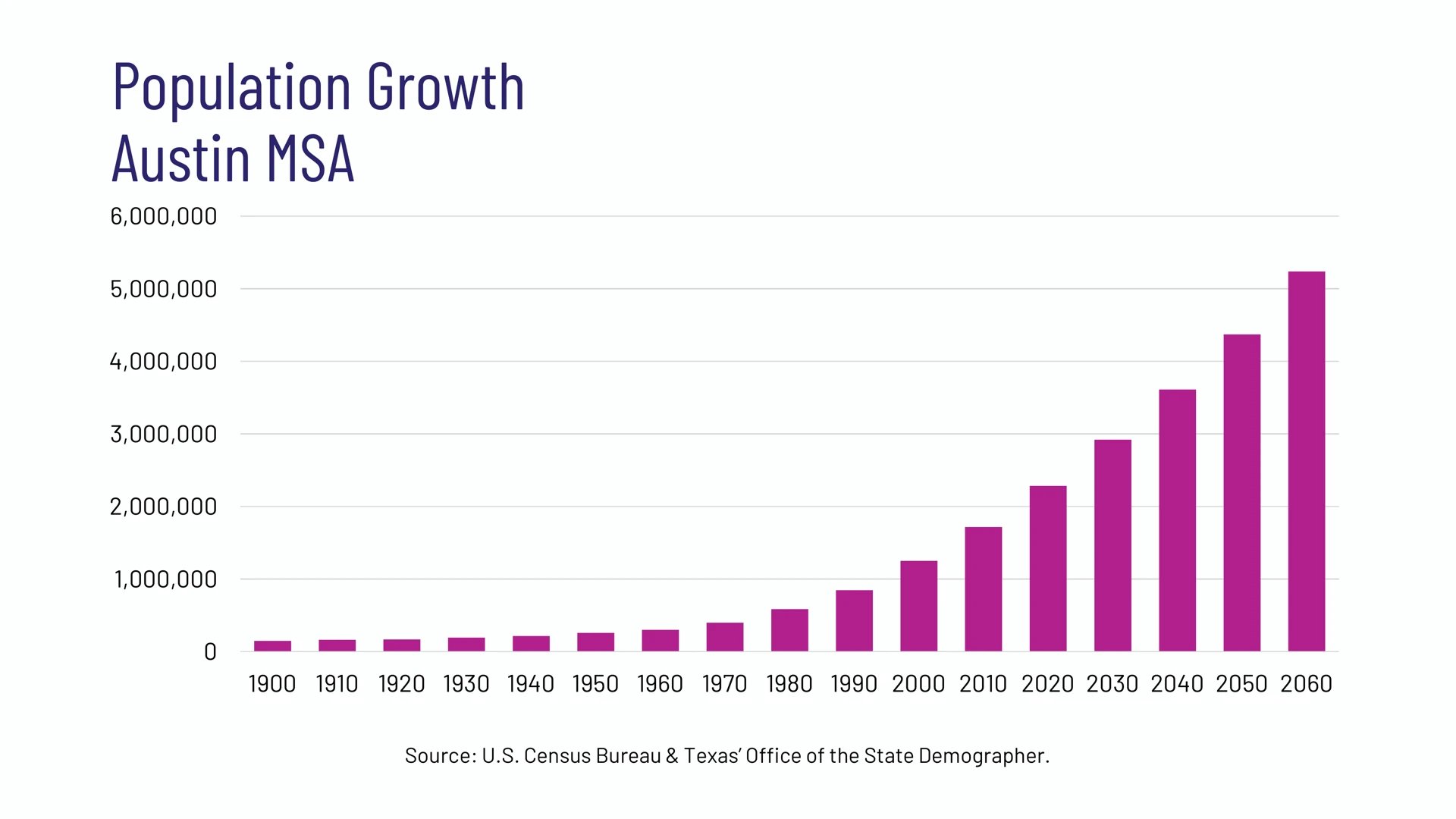Opportunity Austin slide 8