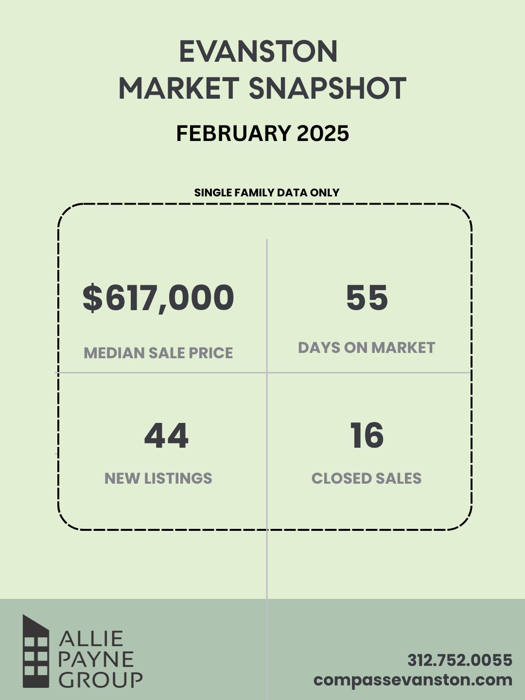 February-🌟 ALLIE PAYNE GROUP — 2025 EVANSTON MONTHLY MARKET UPDATES
