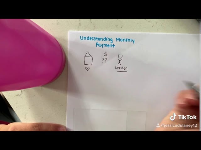 Understanding Monthly Payment: Real Estate 101