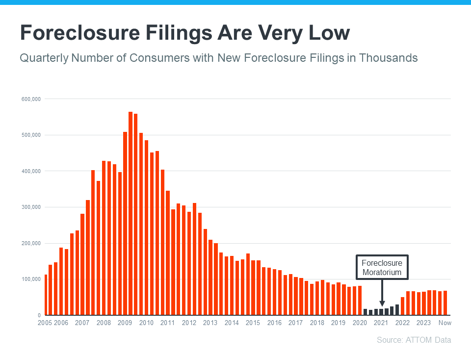 Not a Crash: 3 Graphs That Show How Today’s Inventory Differs from 2008