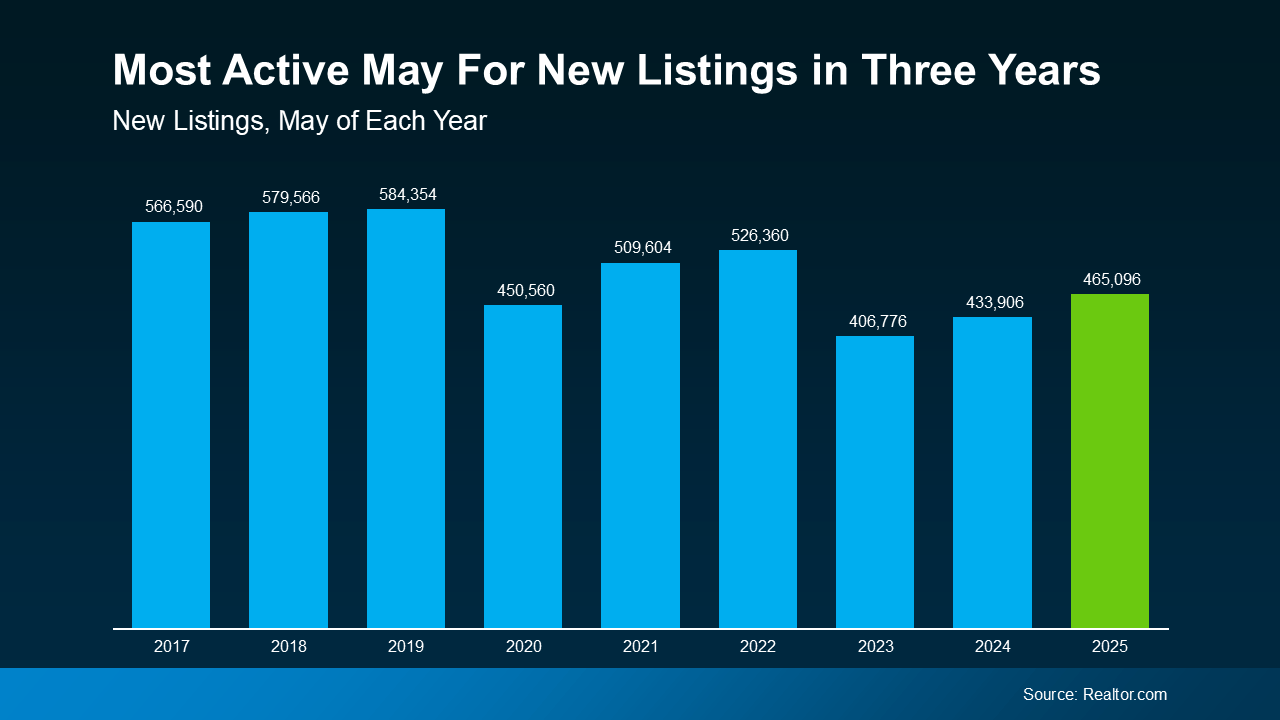 3 Reasons To Buy a Home This Summer