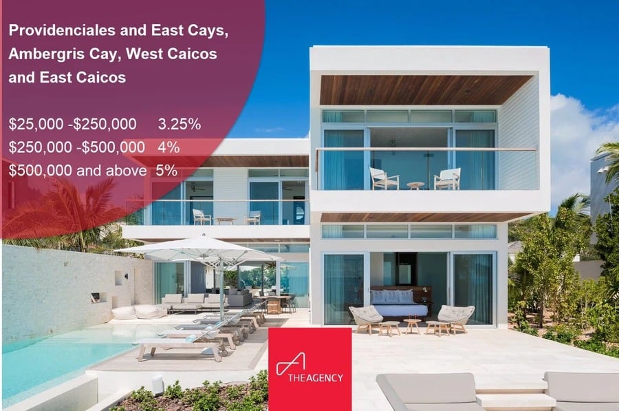Changes to Turks & Caicos Stamp Duty Rates