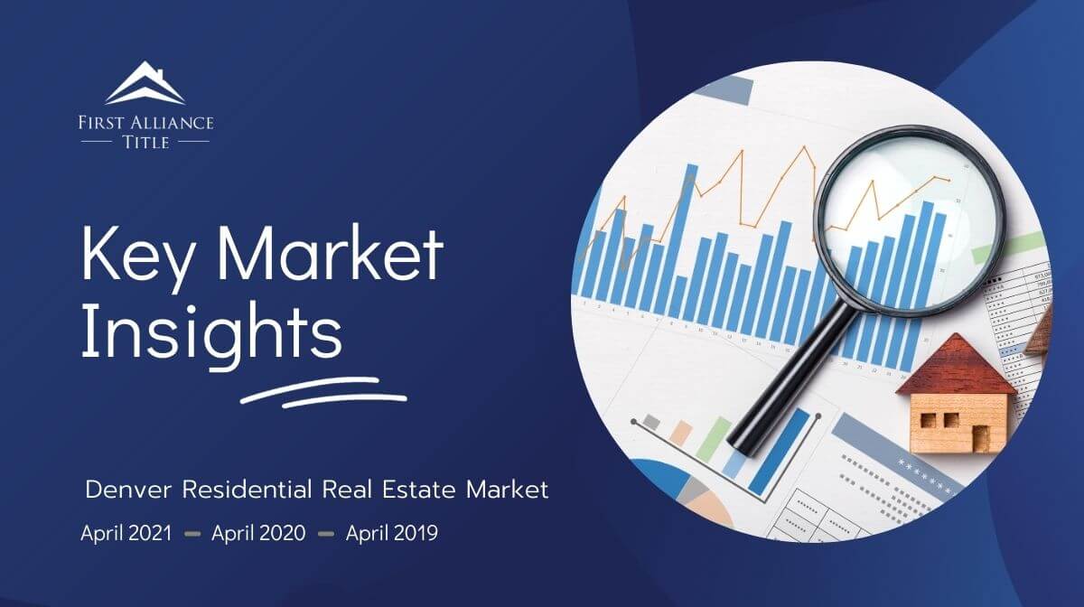 Key Market Insights for April 2021