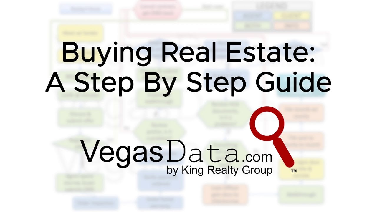 Buying Real Estate: A Step By Step Guide