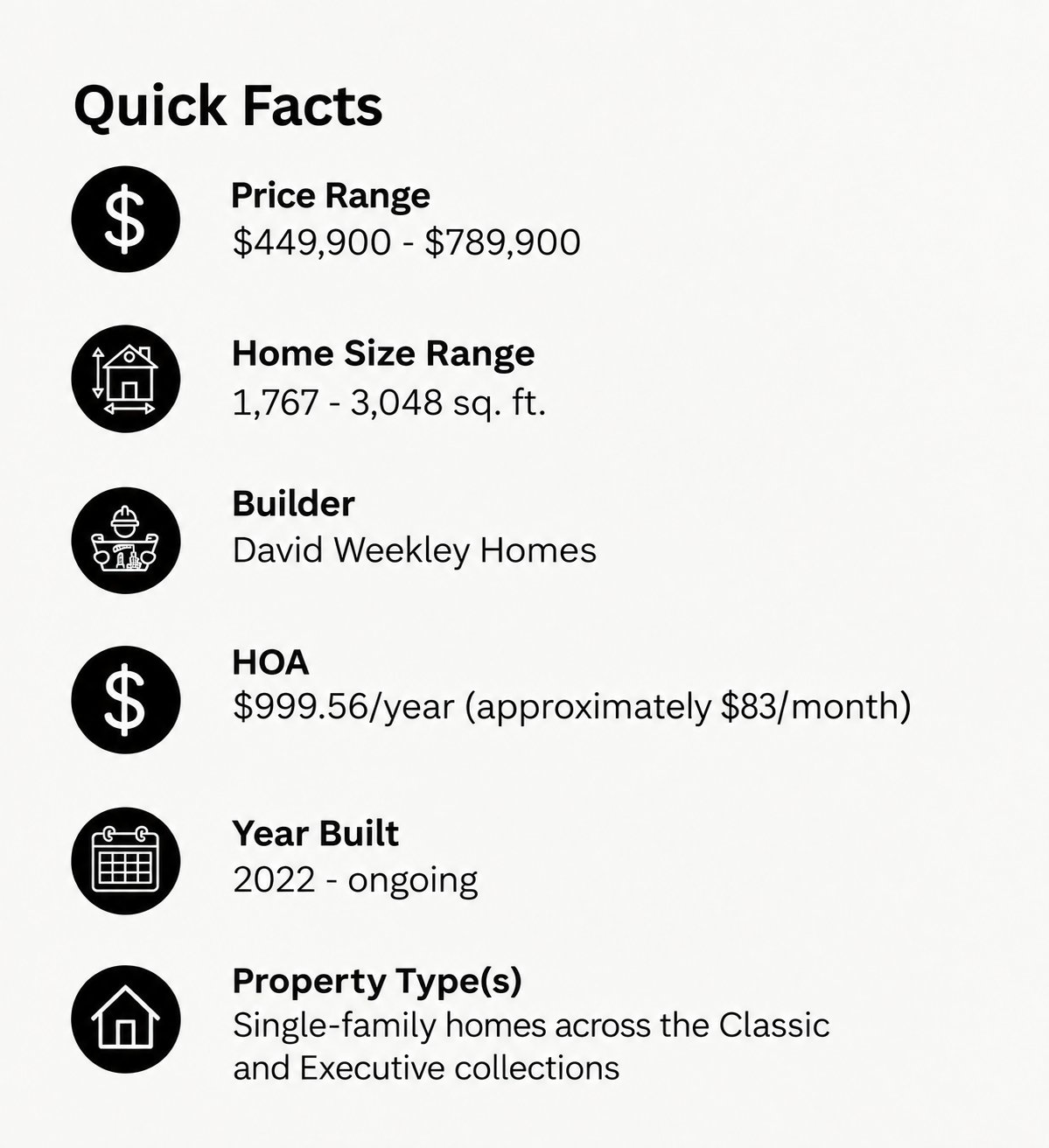 Evergreen Island quick facts: prices, home sizes, builder, HOA, year built, and property types.