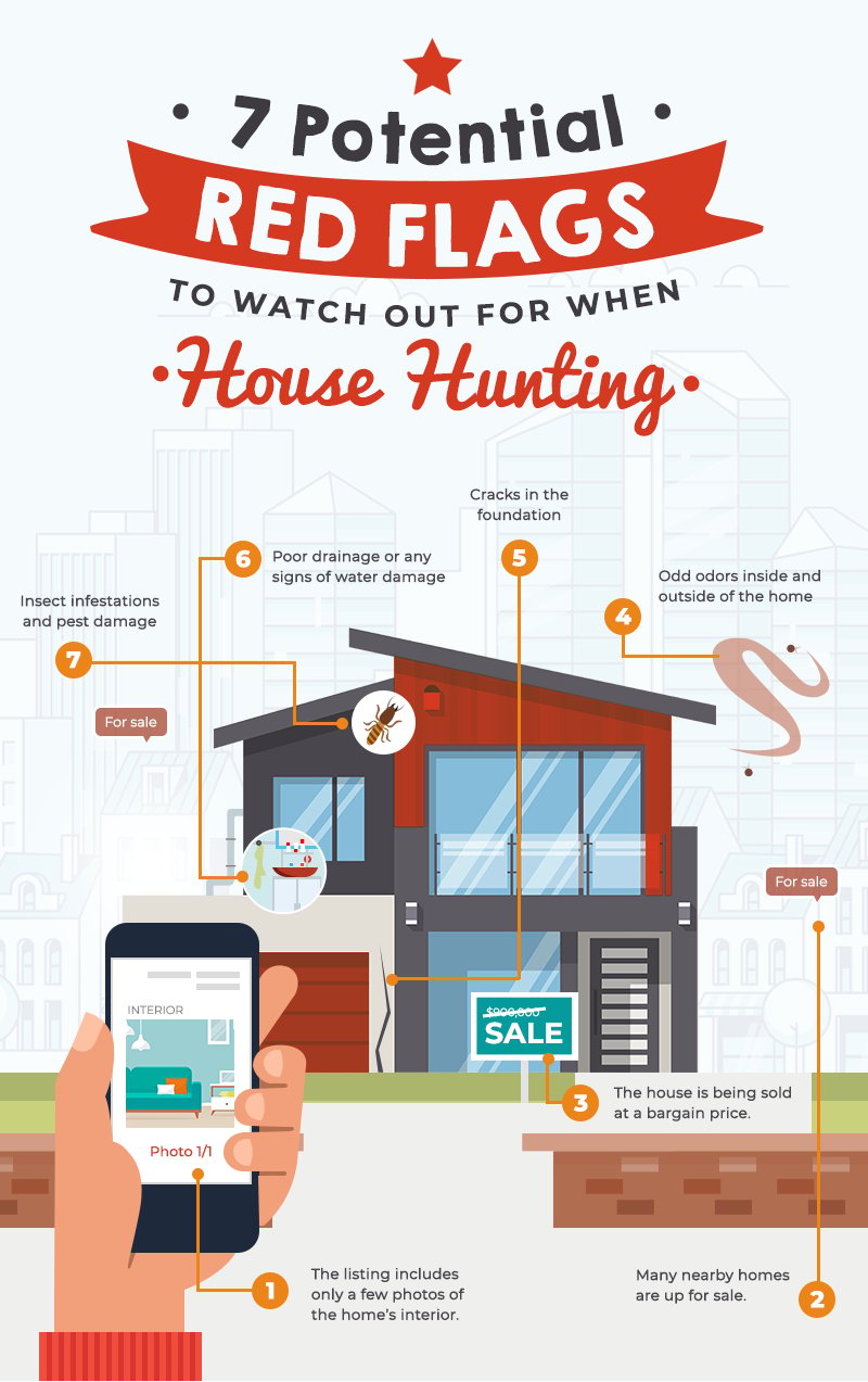Infographic listing potential red flags to watch for when house hunting.
