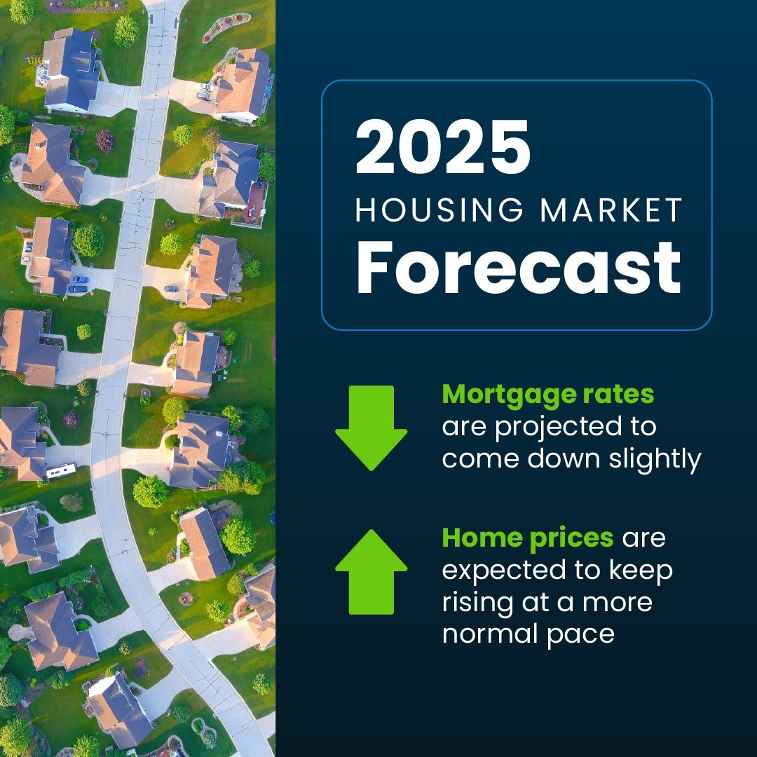 2025 Housing Market Forecast