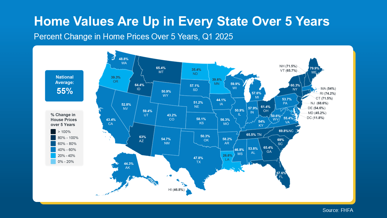 The Five-Year Rule for Home Price Perspective