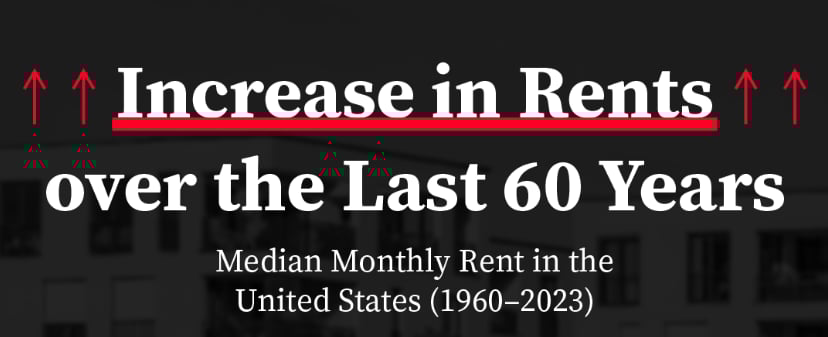 Rent vs Buy Graph – iProperty