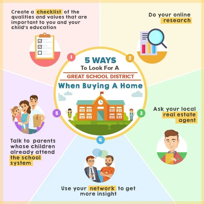 5 Ways To Look For A Great School District When Buying A Home