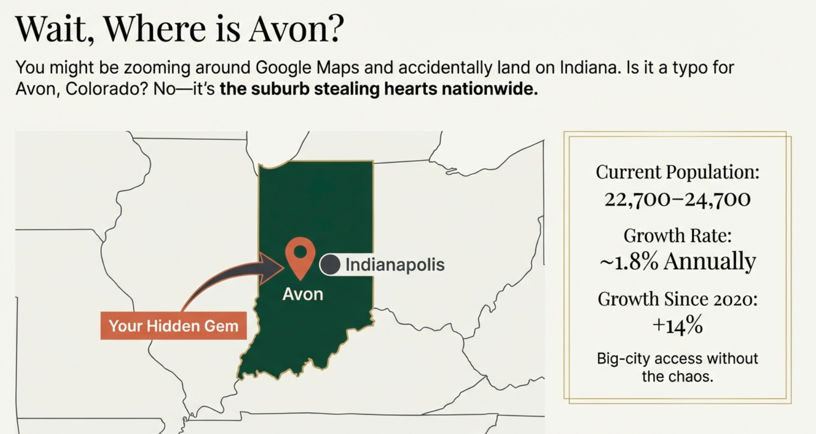 Map of Indiana showing Avon location near Indianapolis &ndash; where is Avon Indiana on the map? Population 22,700-24,700, 1.8% annual growth, perfect for families moving to Avon Indiana in 2026