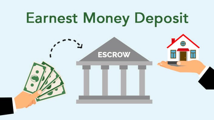 What Is Earnest Money in Greenville, SC and How Much Do I Need in 2026?