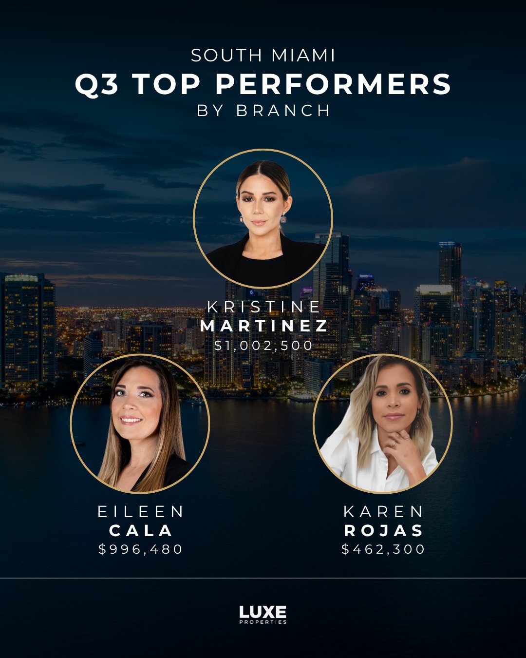 luxe-properties-top-performers-by-branch-q3-2026-9