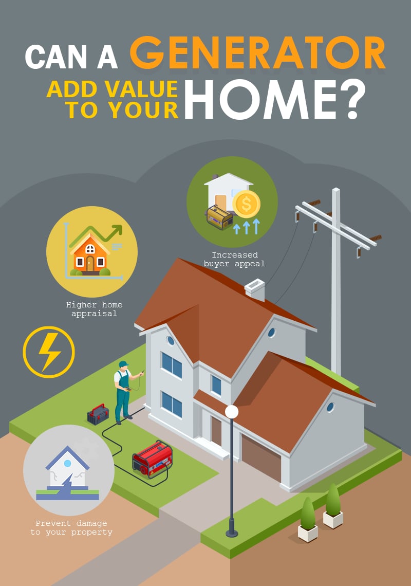Can A Generator Add Value To Your Home?