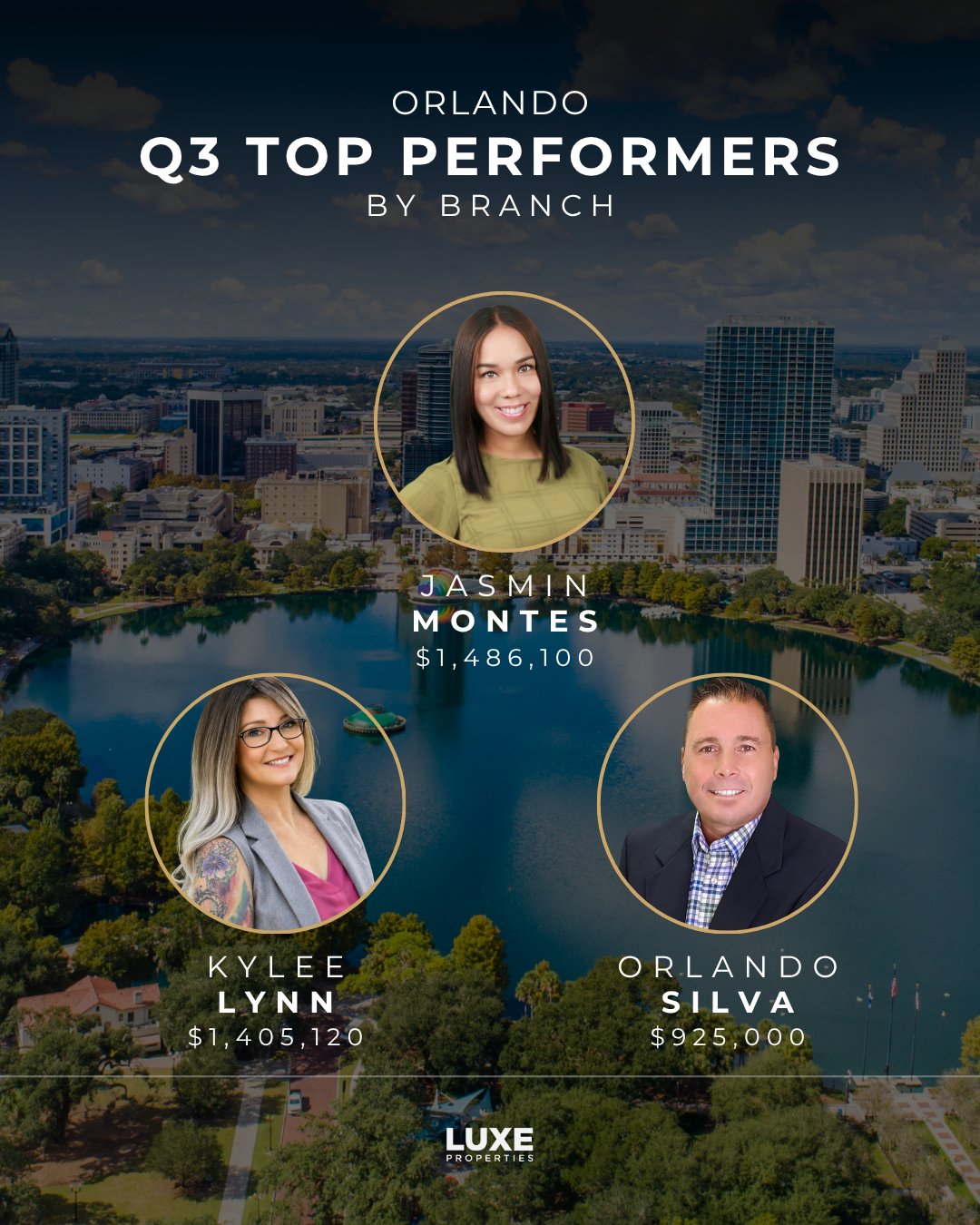 luxe-properties-top-performers-by-branch-q3-2026-4